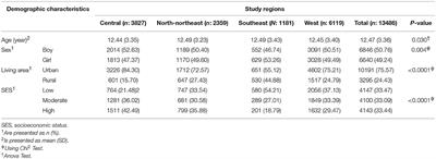 Childhood Overweight and Obesity and Associated Factors in Iranian Children and Adolescents: A Multilevel Analysis; the CASPIAN-IV Study